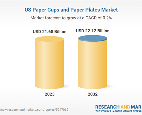 paper plates and cups market growth overview