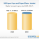 paper plates and cups market growth overview