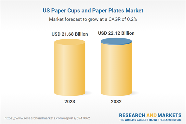 paper plates and cups market growth overview